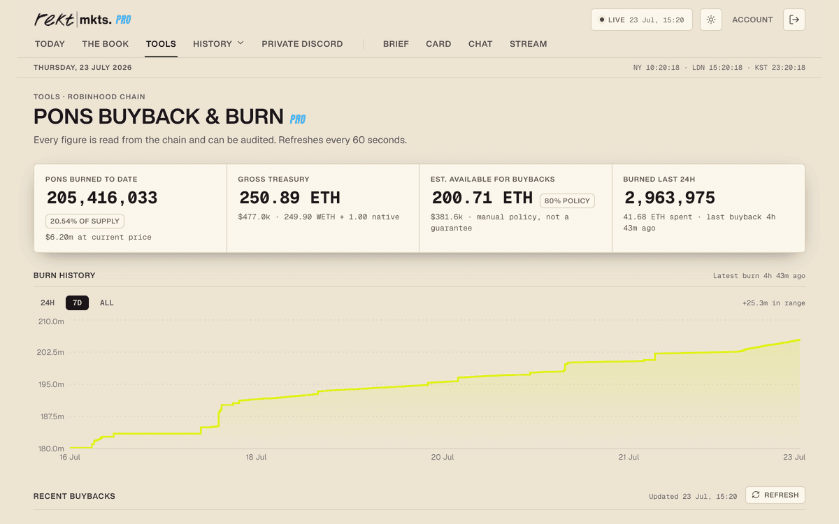 PONS Tracker dashboard with burn chart