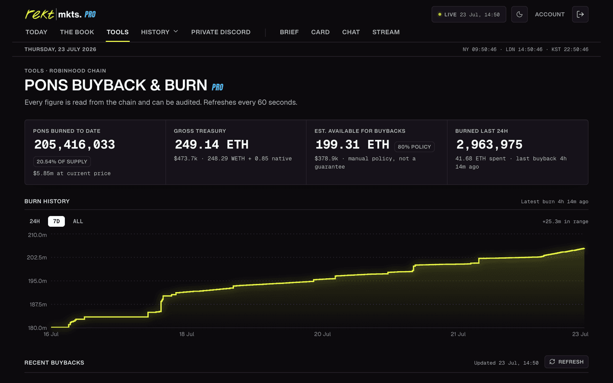 PONS Tracker dashboard with burn chart