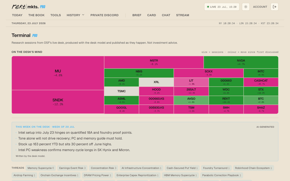 Terminal heat map of the desk's most-discussed tickers
