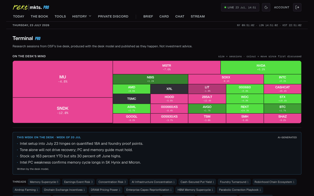 Terminal heat map of the desk's most-discussed tickers